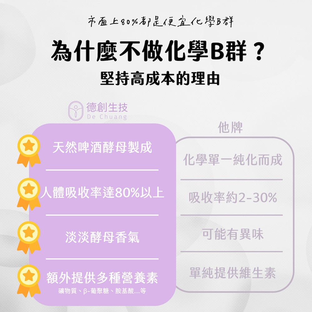 【德創生技】酵母B群膠囊5日隨身包 (10顆/包)