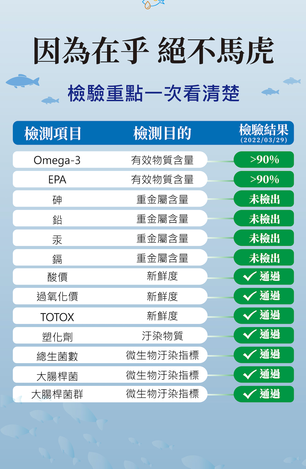 epa90 Q