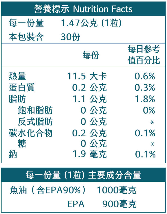 【德創生技】EPA90 增量版高機能魚油(30顆/盒)